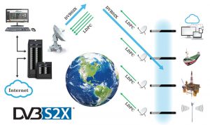 DVBS2X Network Diagram